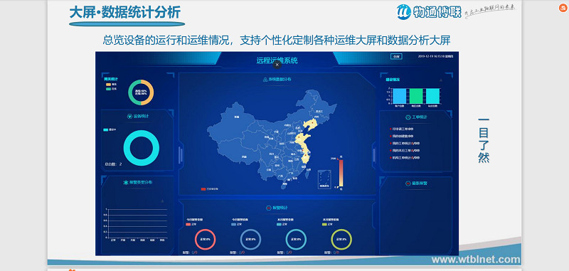 半導體工廠工業(yè)4.0物聯(lián)網智能解決方案