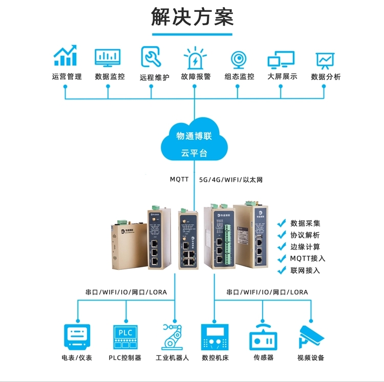 智能工廠中，數(shù)據(jù)采集網(wǎng)關(guān)打造的設(shè)備管理系統(tǒng)有何作用？