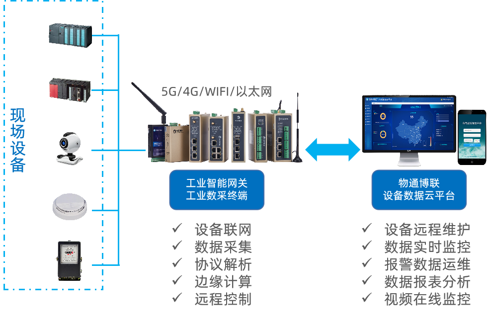 工業(yè)自動化控制系統(tǒng)中的PLC模擬量信號數(shù)據(jù)采集如何實現(xiàn)？